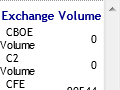 CBOE - Add Your Link